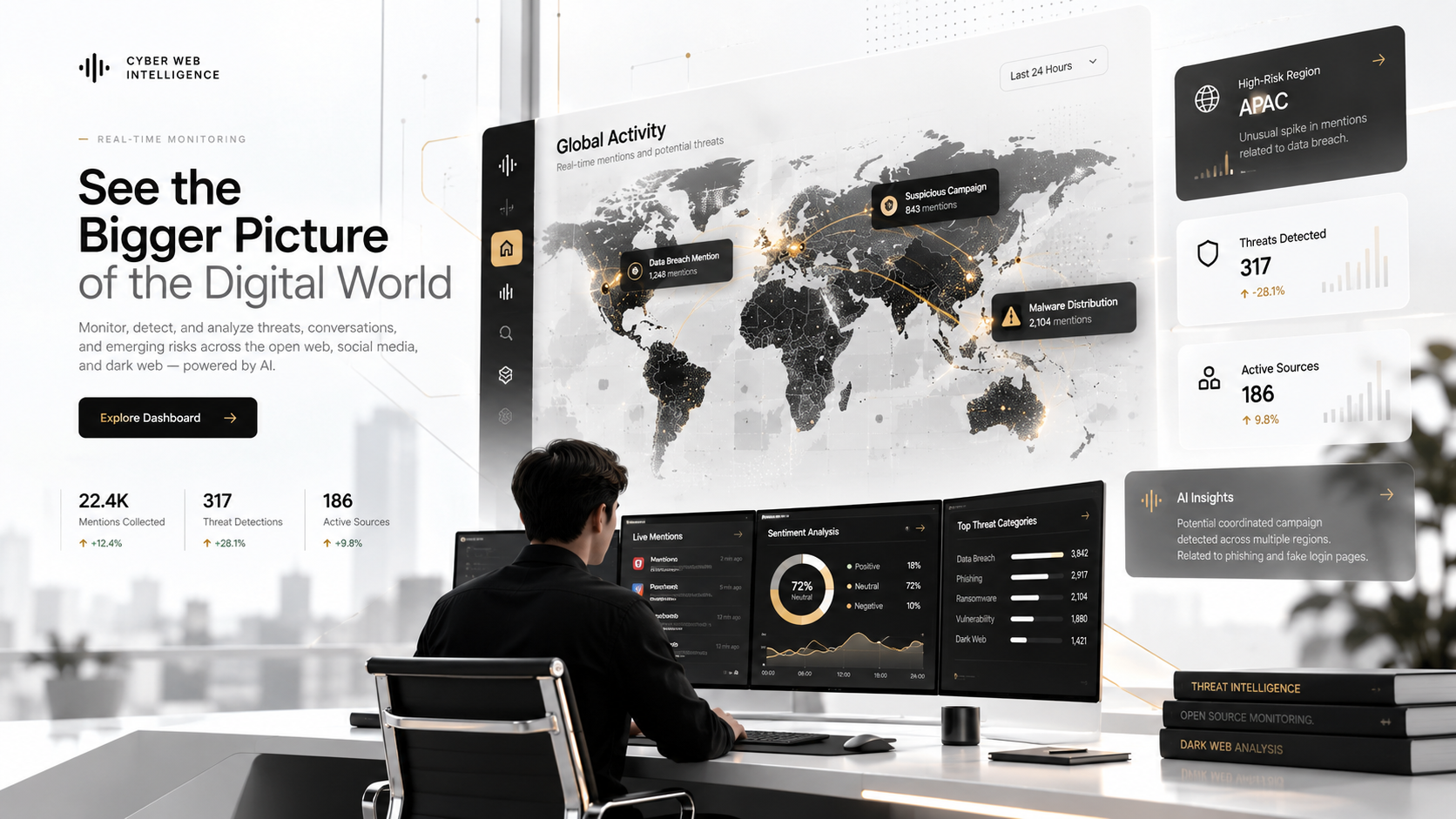 Cyber Web Intel