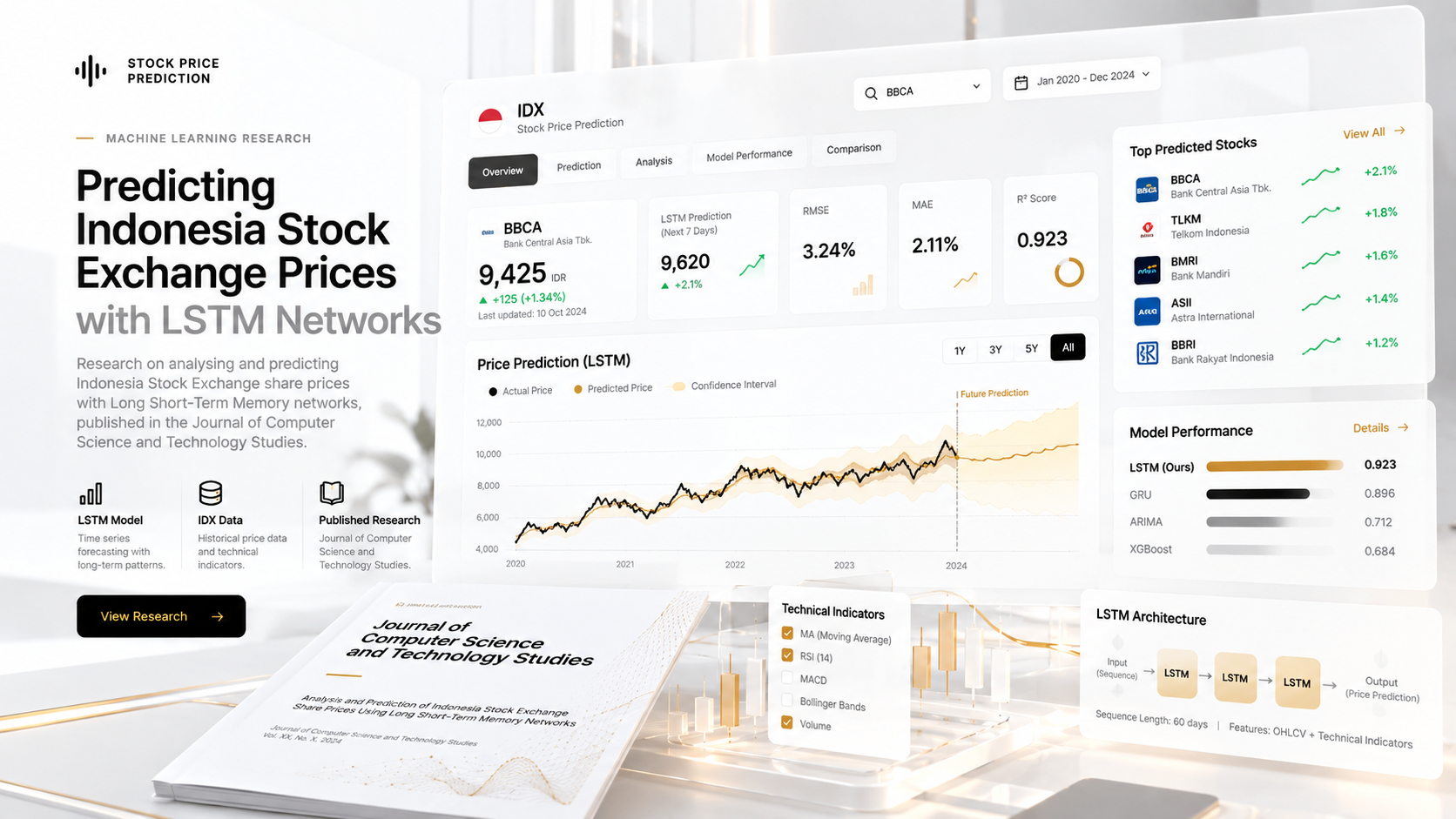 IDX Forecast